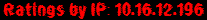 Ratings by IP: 10.16.12.196