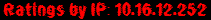 Ratings by IP: 10.16.12.252