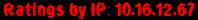 Ratings by IP: 10.16.12.67