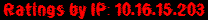 Ratings by IP: 10.16.15.203