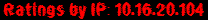Ratings by IP: 10.16.20.104