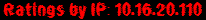 Ratings by IP: 10.16.20.110