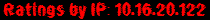 Ratings by IP: 10.16.20.122