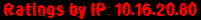 Ratings by IP: 10.16.20.80