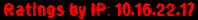 Ratings by IP: 10.16.22.17