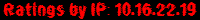 Ratings by IP: 10.16.22.19