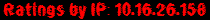 Ratings by IP: 10.16.26.158