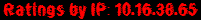 Ratings by IP: 10.16.38.65