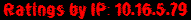 Ratings by IP: 10.16.5.79
