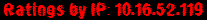 Ratings by IP: 10.16.52.119