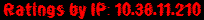Ratings by IP: 10.38.11.210