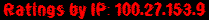 Ratings by IP: 100.27.153.9