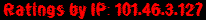 Ratings by IP: 101.46.3.127