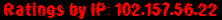 Ratings by IP: 102.157.56.22