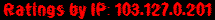 Ratings by IP: 103.127.0.201