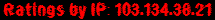 Ratings by IP: 103.134.38.21