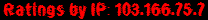 Ratings by IP: 103.166.75.7