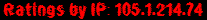 Ratings by IP: 105.1.214.74