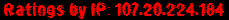 Ratings by IP: 107.20.224.184