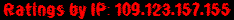 Ratings by IP: 109.123.157.155