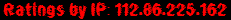 Ratings by IP: 112.86.225.162