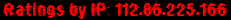 Ratings by IP: 112.86.225.166