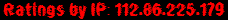 Ratings by IP: 112.86.225.179