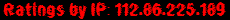 Ratings by IP: 112.86.225.189