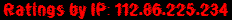 Ratings by IP: 112.86.225.234