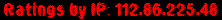 Ratings by IP: 112.86.225.48