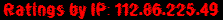 Ratings by IP: 112.86.225.49