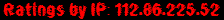 Ratings by IP: 112.86.225.52