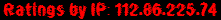 Ratings by IP: 112.86.225.74