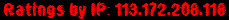 Ratings by IP: 113.172.208.118