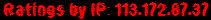 Ratings by IP: 113.172.87.37