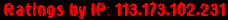Ratings by IP: 113.173.102.231