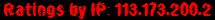 Ratings by IP: 113.173.200.2