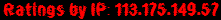 Ratings by IP: 113.175.149.57
