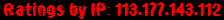 Ratings by IP: 113.177.143.112