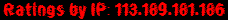 Ratings by IP: 113.189.181.186