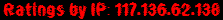 Ratings by IP: 117.136.62.138