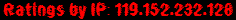 Ratings by IP: 119.152.232.128