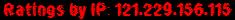 Ratings by IP: 121.229.156.115