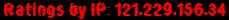 Ratings by IP: 121.229.156.34