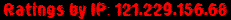Ratings by IP: 121.229.156.68