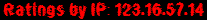 Ratings by IP: 123.16.57.14