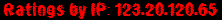 Ratings by IP: 123.20.120.65