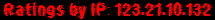 Ratings by IP: 123.21.10.132