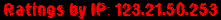Ratings by IP: 123.21.50.253