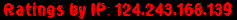 Ratings by IP: 124.243.168.139